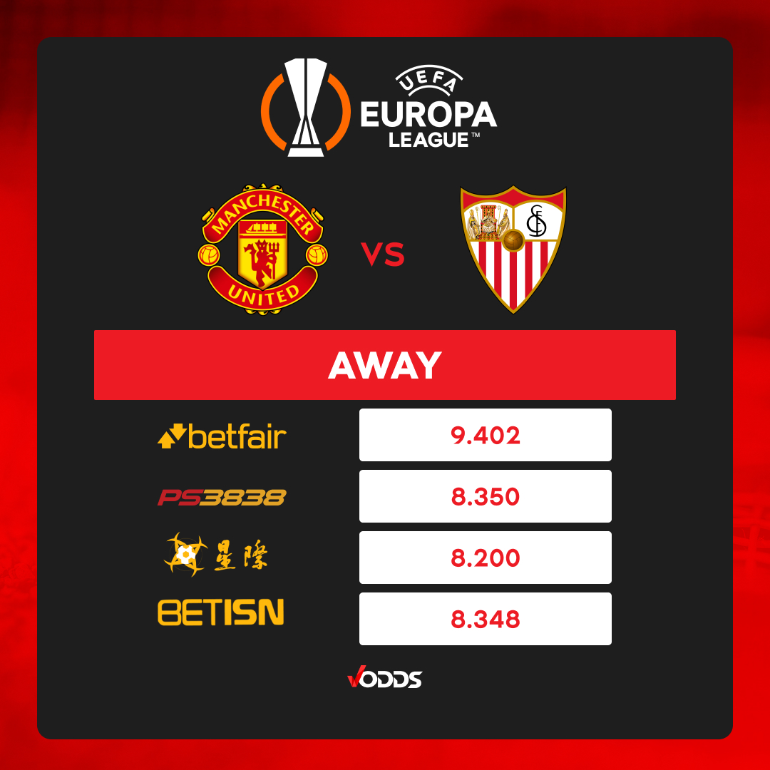 vodds_official's tweet photo. ⚽🏆Europa League🏆⚽
Quarter-final | Leg 1 of 2
Manchester United 🆚 Sevilla
#UEL #VOddsOdds #VOdds
Disclaimer: Odds may change over time.
🤑Get your best odds on VOdds🤑
https://t.co/nmA1TQlycR https://t.co/HT0NT6FoFW