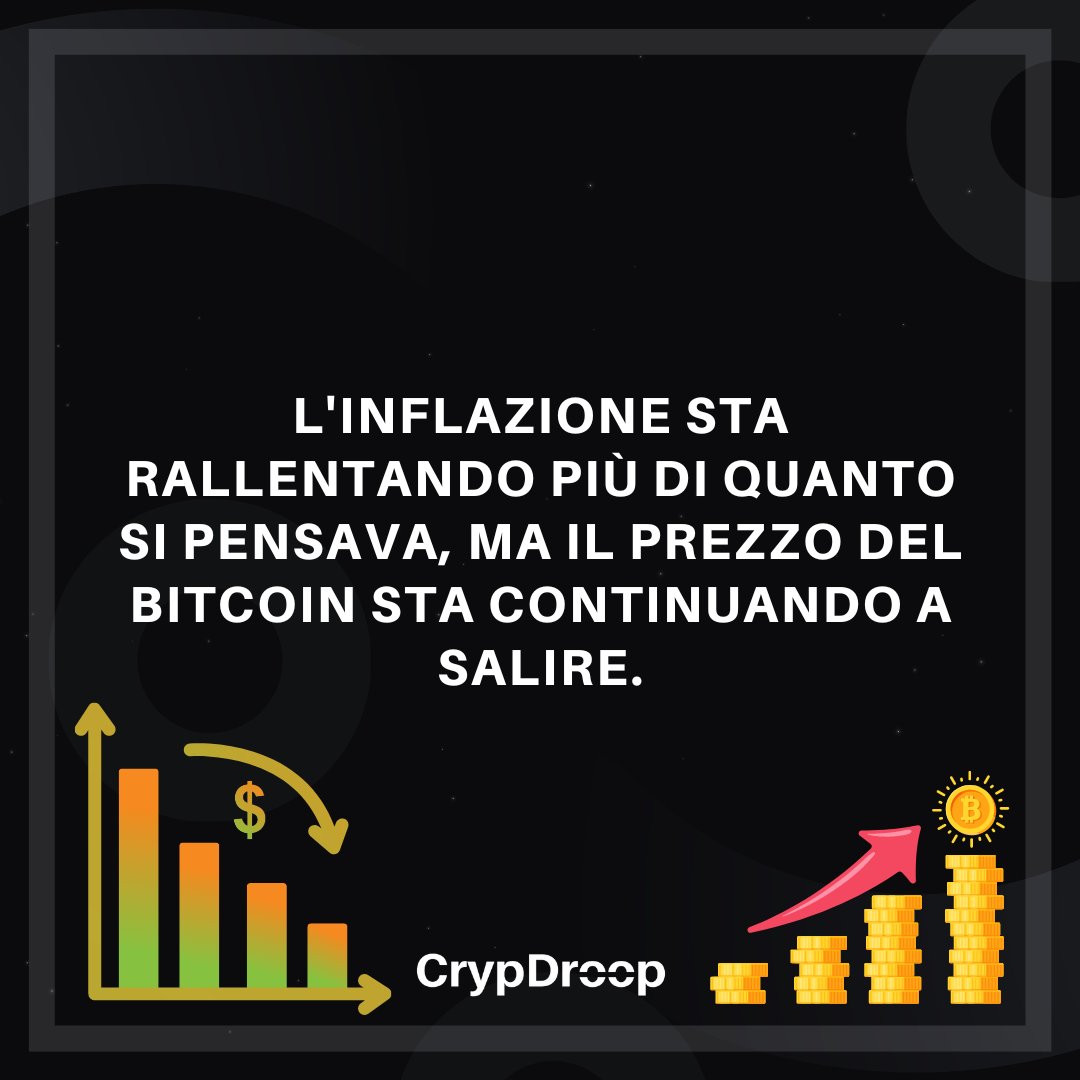 CrypDroop's tweet photo. Il #Bitcoin registra un incremento dell'0,6% a seguito dei dati sull'inflazione, che fanno ben sperare per la fine del ciclo di aumento dei tassi della Federal Reserve.
#crypto #CryptoNews #CryptoTwitter #cryptoitalia #imprenditoredigitale #Criptoinvestimenti #Criptomonete https://t.co/9ruocqoE2k