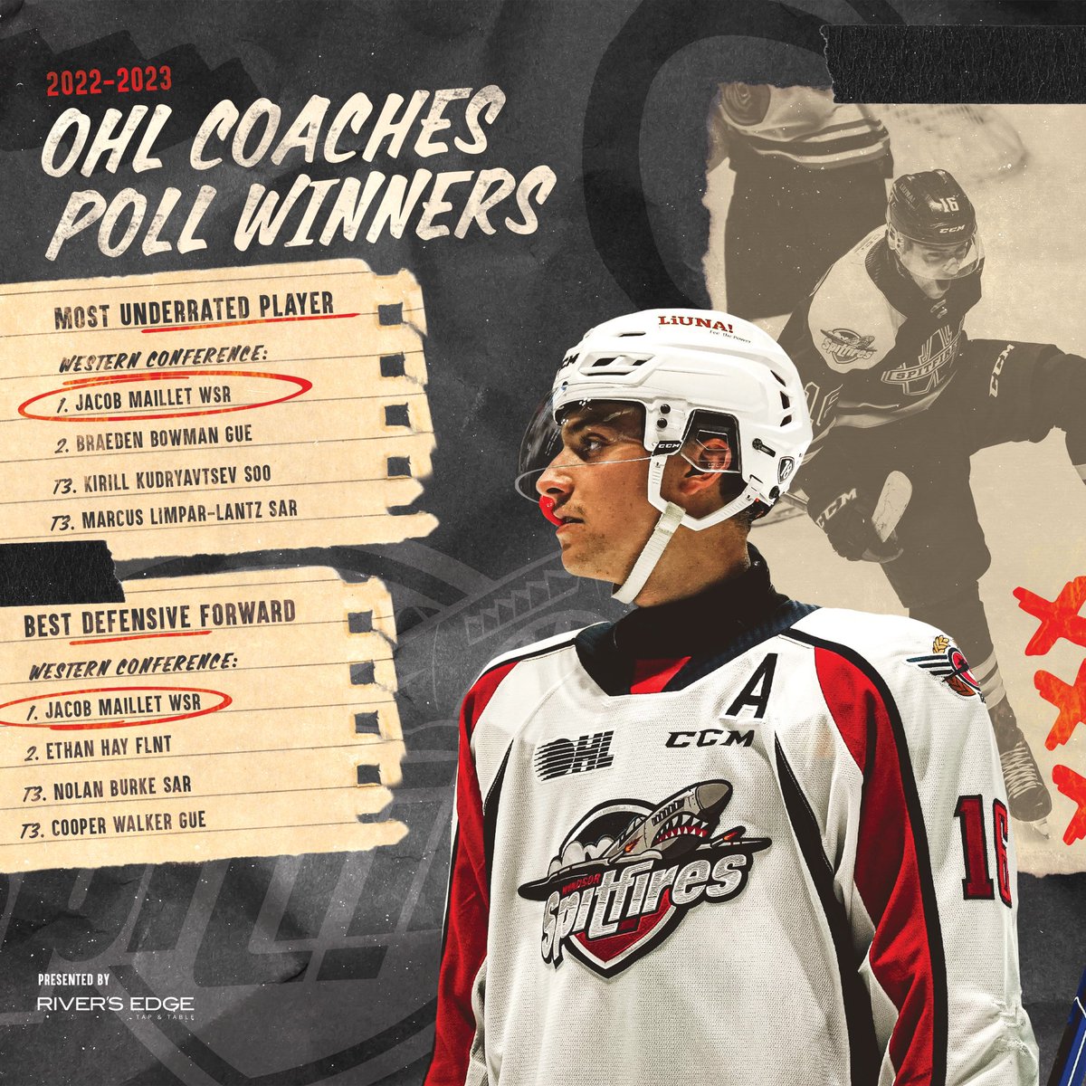 SpitsHockey's tweet photo. Shout out to Jacob Maillet for being the coaches poll pick for most underrated player and best defensive forward. Congrats Mailer! ✊👏🏒 #windsorspitfires #windsorontario #windsoressex #ohlhockey https://t.co/41sWirUFZE