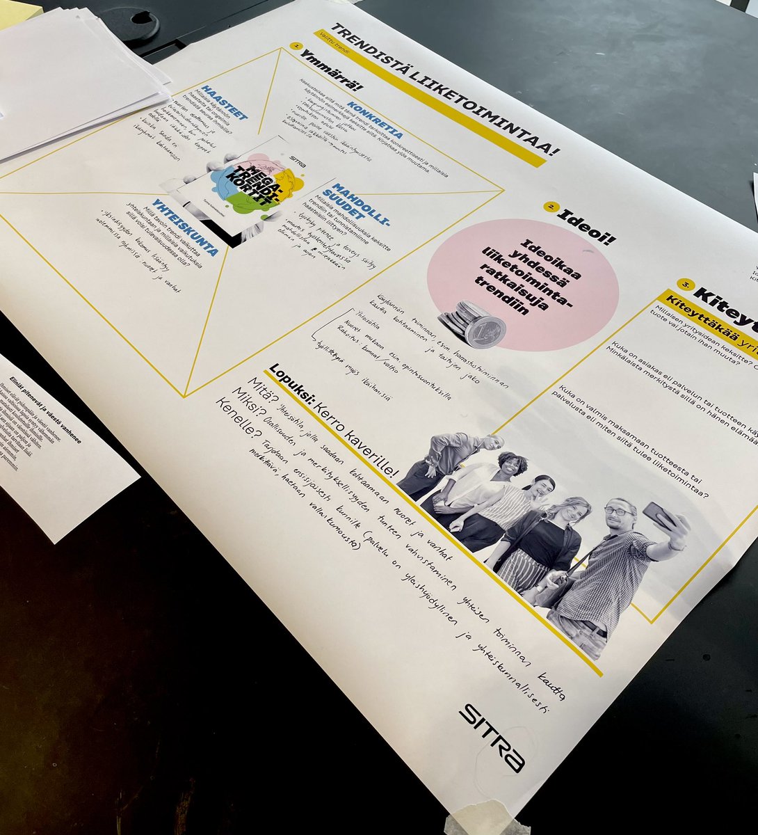 Testattiin tänään nuorten ja @Lillinen &amp; <a href="/TerhiY/">Terhi Ylikoski</a> kanssa miten <a href="/SitraFund/">Sitra</a> trendeistä voisi ideoida tulevaisuuskestävää liiketoimintaa.  Hyvin! Nuorten ideoissa korostui yhteisöllisyys ja kohtaaminen. Kiitos järjestämisestä <a href="/startuprefugees/">Startup Refugees</a> #megatrendit #tulevaisuus #liikeideat