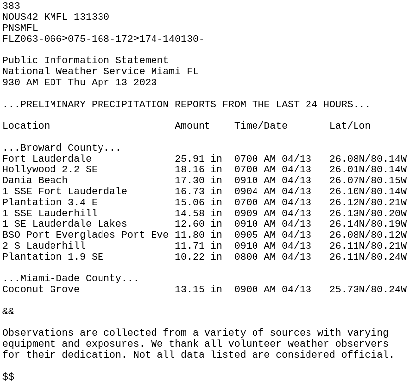 NWSMiami's tweet photo. Here are preliminary precipitation reports of over 10 inches from the last 24 hours. 
We have a team that is out surveying flooding and other reports, and will send another update later on today. Stay tuned! #flwx https://t.co/6sJZYYfdtX