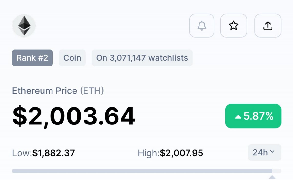 #ETH crosses $2,000 for first time since august 2022.