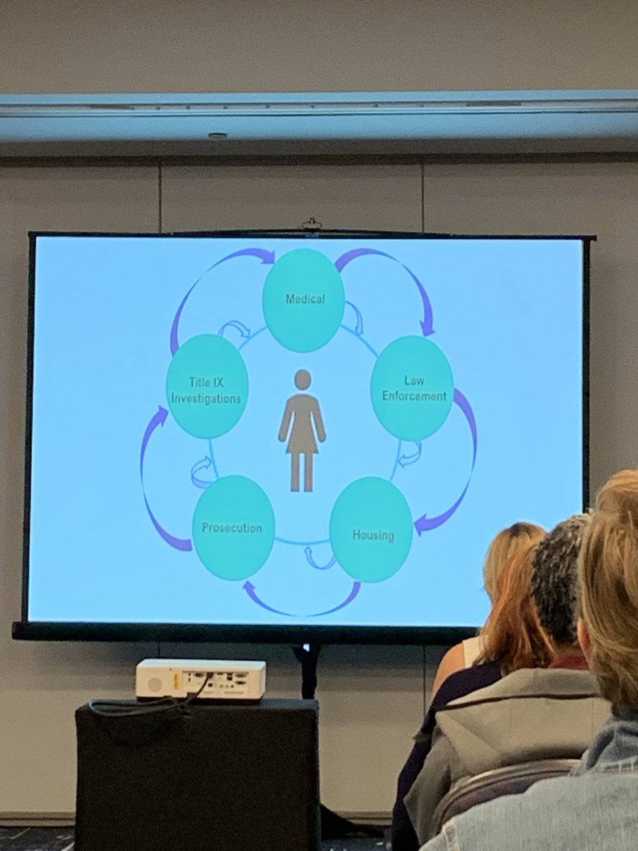 PeterboroughCLC's tweet photo. Survivors who do not have an advocate are more likely to experience depression, feel guilt, reluctance to report or seek help later. Collaboration is key between all stakeholders. #EVAWI2023 #StartByBelieving #YourWayForward https://t.co/jeeZqYpS2P
