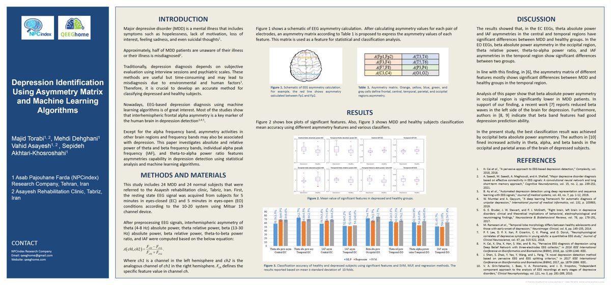 QEEGhome's tweet photo. Our paper published in @FBT. First of three papers on #depression identification using #EEG metrics. In this one, we used the #asymmetry matrix and several #classifiers.
#QEEG #EEG #biomarker #neuromarker #Depression #psychiatry https://t.co/YEB4TjL33v