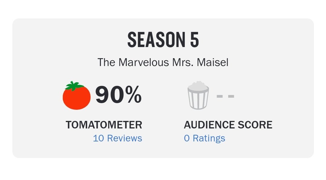 The Marvelous Mrs. Maisel Season 5 debuts with 90% score from 10 reviews on Rotten Tomatoes so far. That's the spirit, tits up! 👀✨