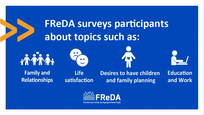 Blue background with white text. Freda surveys participants about topics such as family and relationships, life satisfaction, desires to have children and family planning, and education and work.