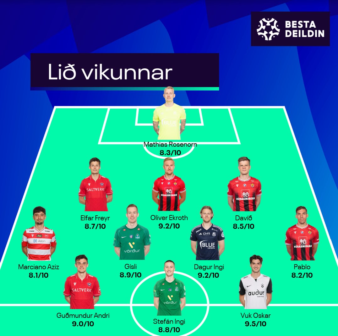 bestadeildin's tweet photo. Lið 1. umferðar Bestu deild karla. 
Liðið er myndað út frá tölfræði leikmanna. https://t.co/MzFX2RXt3l