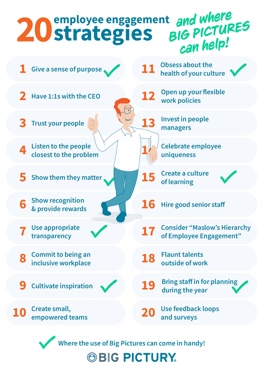 BigPictury's tweet photo. We found these 20 Employee Engagement Strategies and highlighted where we can support communication with our Big Pictures.

#employeeengagement #employerbranding https://t.co/ryhKtTUOzw