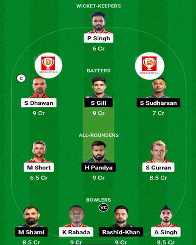 DreamPick11's tweet photo. PBKSvsGT team ipl | Today Win 1 Core
#PBKSvGT #teamIndia #player11 #dream11 #IPL2023 https://t.co/d2a2D6WqUc