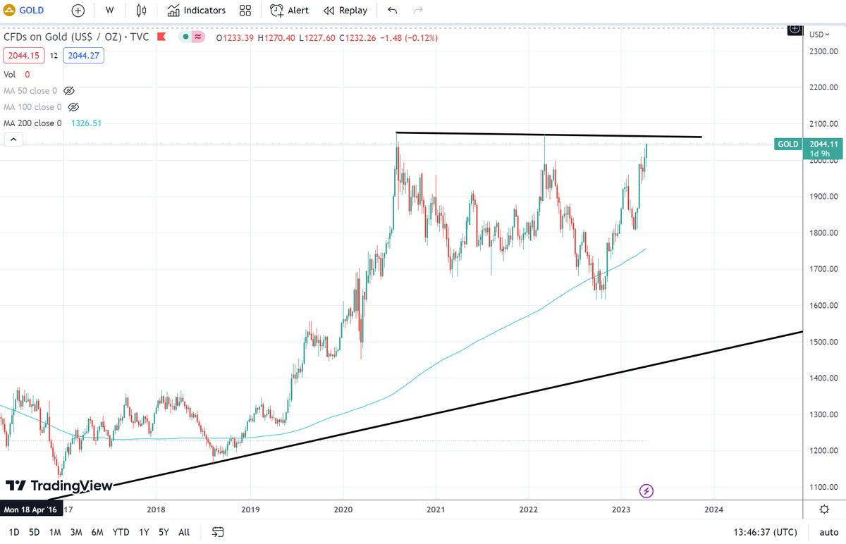 Wall Street Mav tweet media