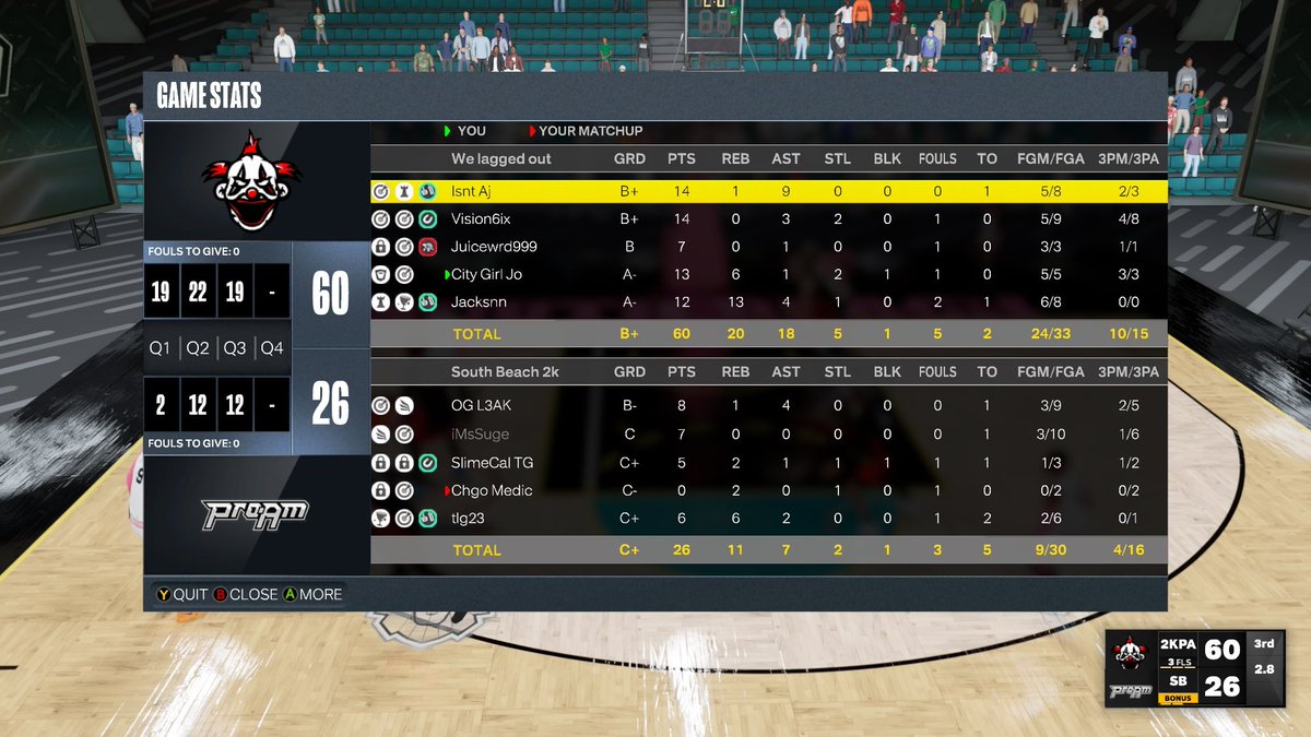 2K_WWL's tweet photo. Last night we had some more good games another sweep took place. We had team Identify Elite vs Team South Beach ⛱️.Team Identify Elite  sweep🧹🧹🧹 South Beach 3-0.
@JoeWrId @2kProAmENews @BlkFrankWhite1 @SMG4023 @im_vSuge @C4Thunderstorm_ @BodegaCatsGC @Playmakerdom @LTBUproam https://t.co/xYU2ZAsmPR