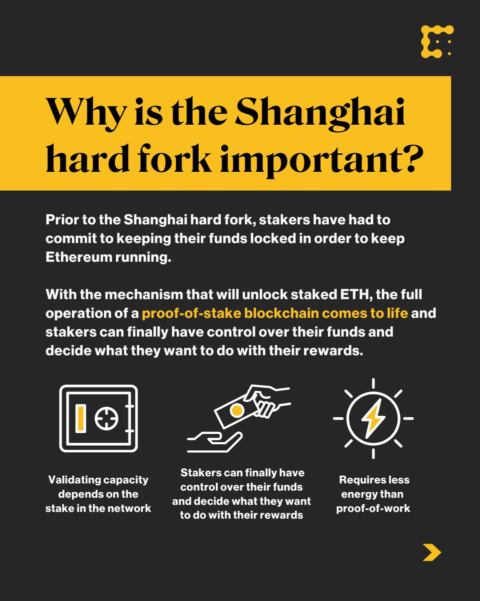 CoinDesk's tweet photo. The Shanghai upgrade has put the final touch on #Ethereum’s transition to proof-of-stake.

Explore the various aspects of the network upgrade and what it means for withdrawals and gas fees on the blockchain:
https://t.co/0OdbdI8xgf https://t.co/TEX13D6z9K