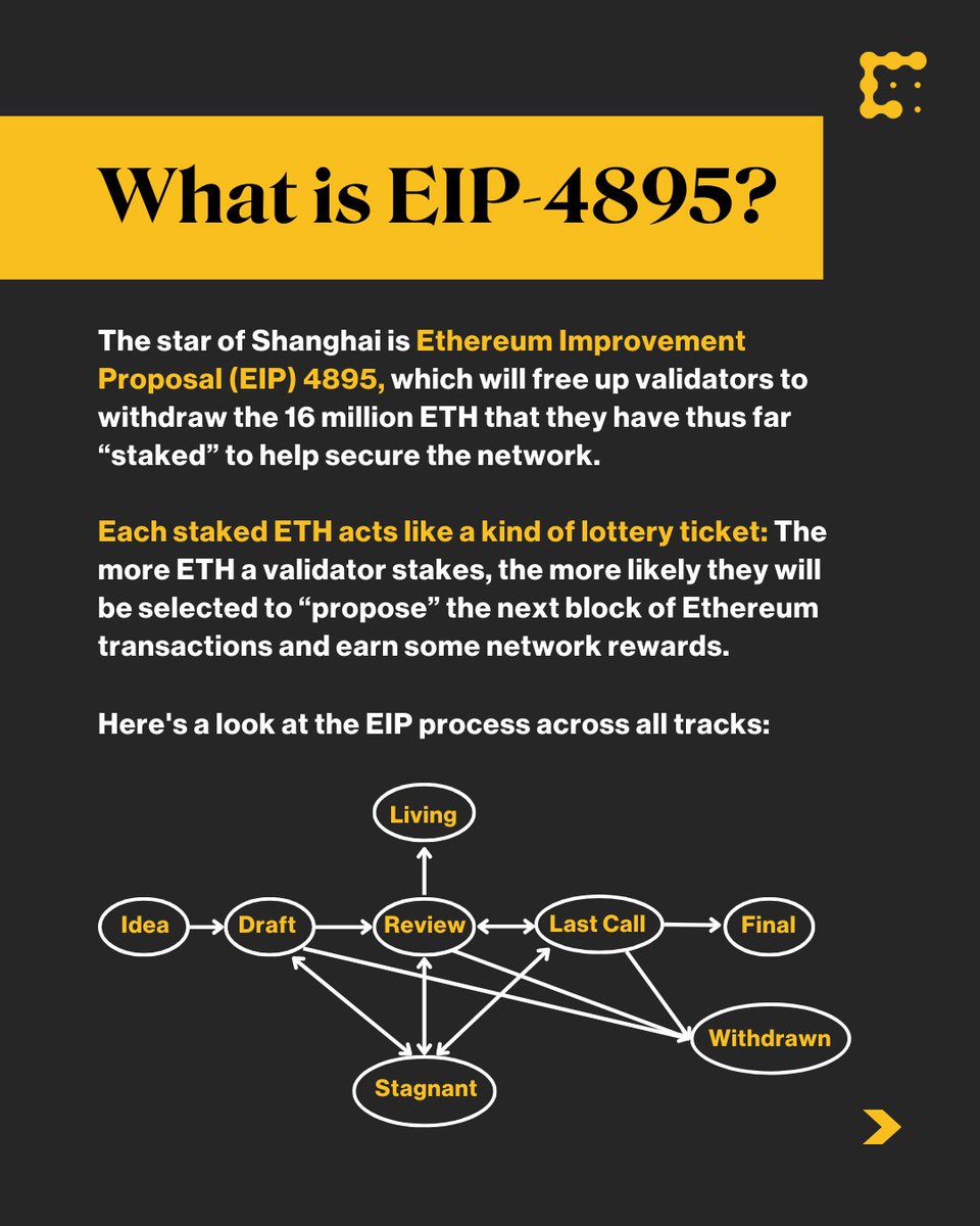 CoinDesk's tweet photo. The Shanghai upgrade has put the final touch on #Ethereum’s transition to proof-of-stake.

Explore the various aspects of the network upgrade and what it means for withdrawals and gas fees on the blockchain:
https://t.co/0OdbdI8xgf https://t.co/TEX13D6z9K