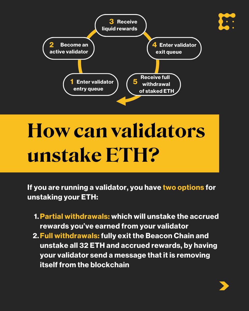 CoinDesk's tweet photo. The Shanghai upgrade has put the final touch on #Ethereum’s transition to proof-of-stake.

Explore the various aspects of the network upgrade and what it means for withdrawals and gas fees on the blockchain:
https://t.co/0OdbdI8xgf https://t.co/TEX13D6z9K