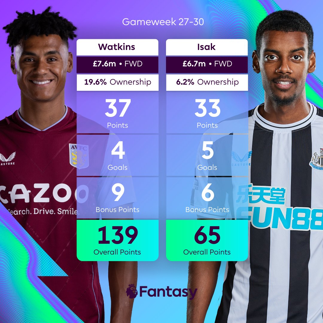 Fantasy Premier League tweet media