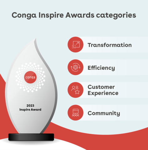 Conga_corp's tweet photo. Congas @noelgoggin CEO   ★  announced winners of the second annual 2023 Inspire Awards at #CongaConnect. Read the press release:  https://t.co/m1nXdn1NK5 
#RevenueCycleManagement  #CongaCommunity https://t.co/aQJJxC3VeV