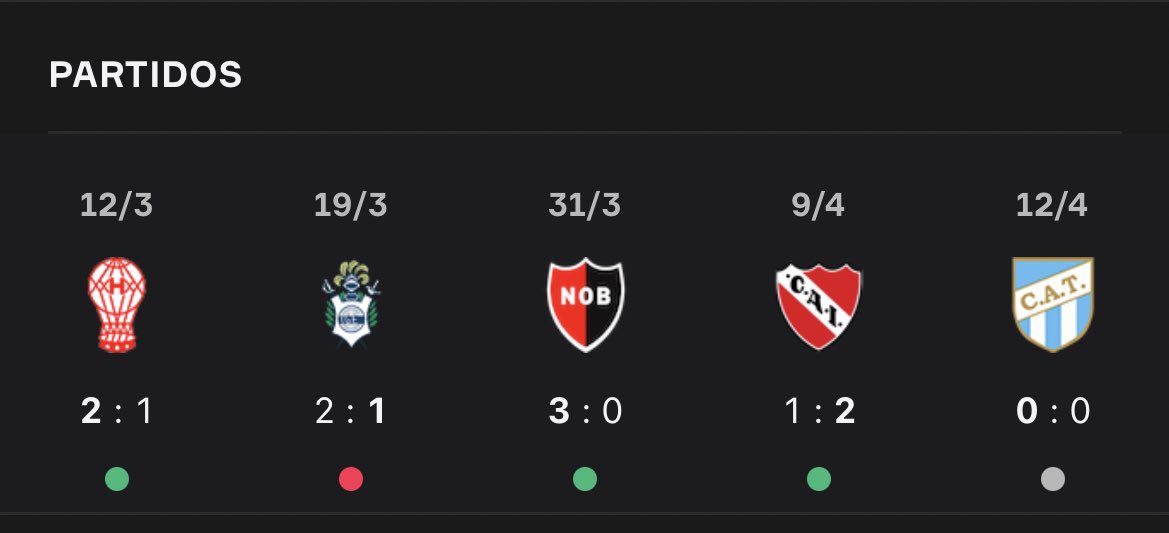 IanPincha7's tweet photo. Domínguez ayer planteó muy mal el partido y no lo pudo resolver con los cambios.

De local el empate duele, pero no se perdió como tal vez podía pasar antes.

El balance puede ser positivo dependiendo del resultado del sábado.

#EDLP tiene otra actitud y se ve en cada partido. https://t.co/asgkhiIAMA