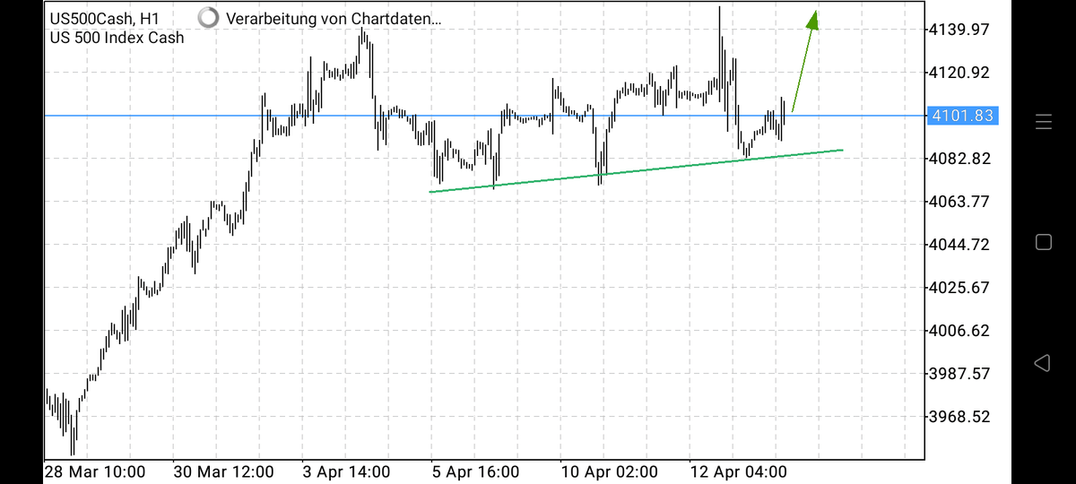 Scalpdate's tweet photo. #Us500 Long
#Trader #Aktien #Indize https://t.co/0yO45ESbVq
