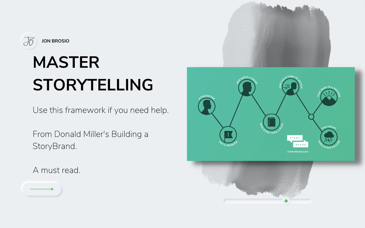 Thread by @jonbrosio on Thread Reader App – Thread Reader App