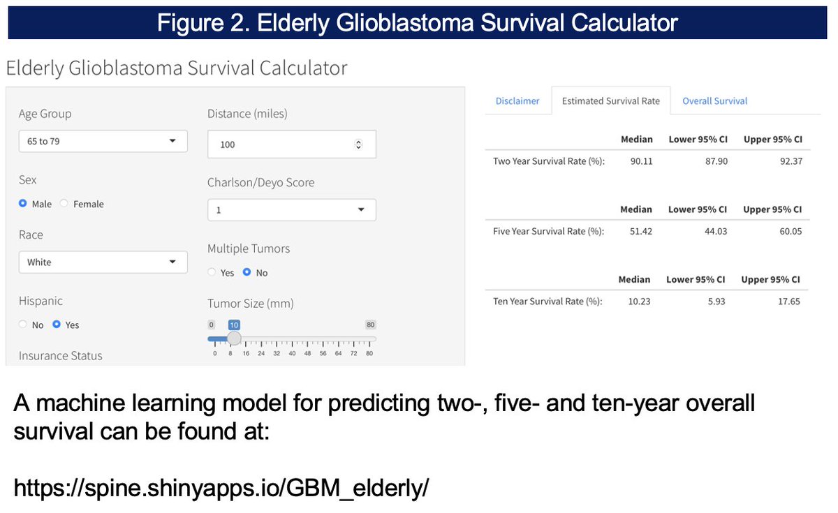Johns Hopkins Neuro-Oncology Surgical Outcomes Lab tweet media
