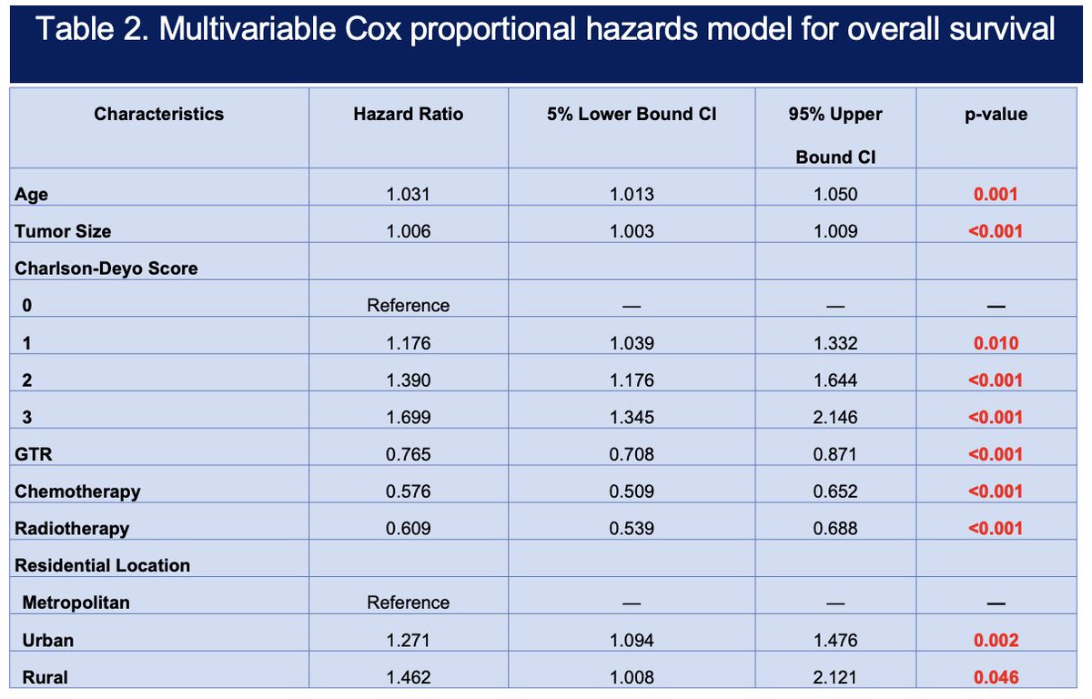 Johns Hopkins Neuro-Oncology Surgical Outcomes Lab tweet media