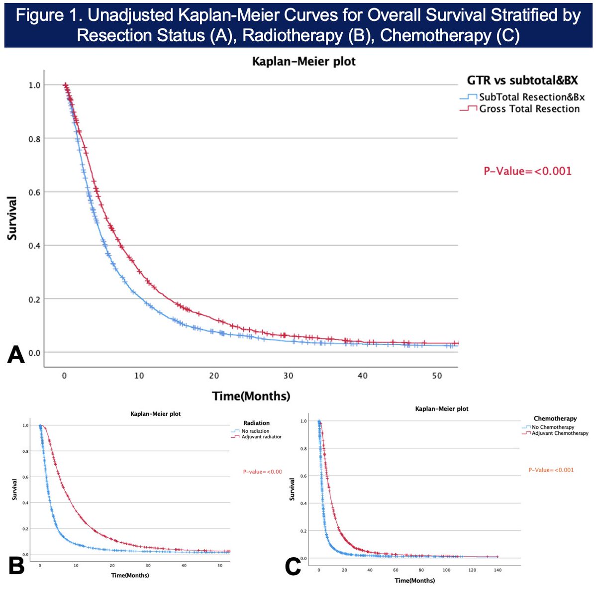 Johns Hopkins Neuro-Oncology Surgical Outcomes Lab tweet media