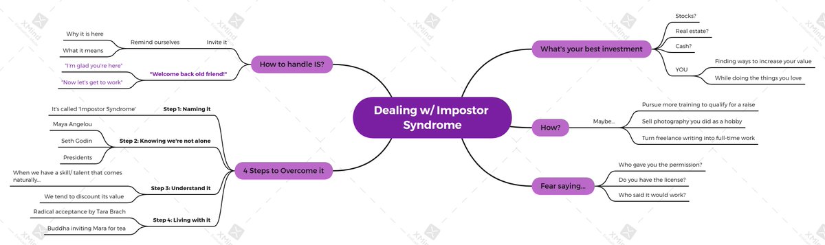 SathyaHQ's tweet photo. Impostor syndrome
#mindmap #visualos https://t.co/ONOnTuMg63