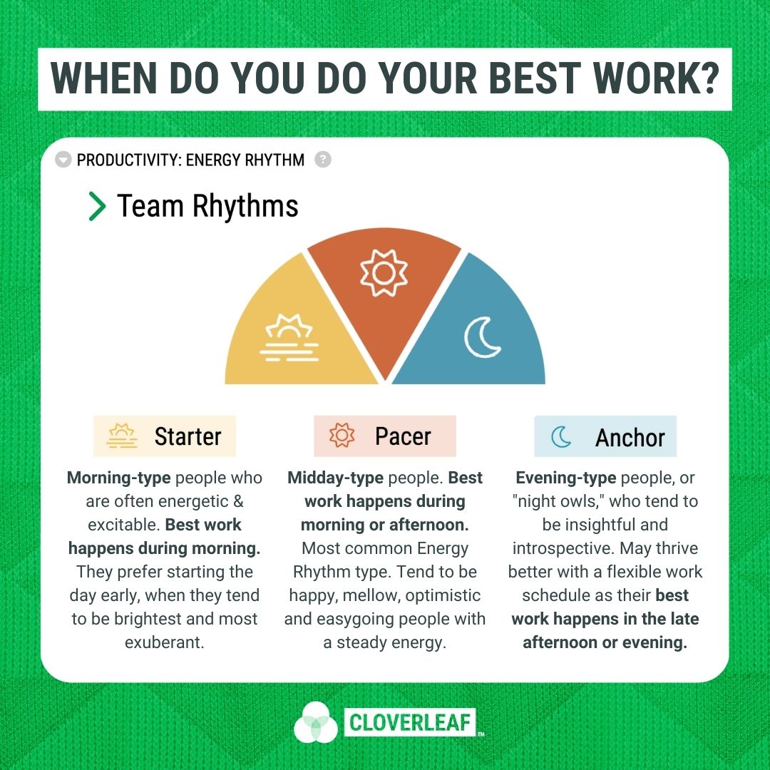 cloverleafme's tweet photo. To learn more about how you can optimize your workday, visit: https://t.co/am0gdAhIpS
.
.
.
.
#teamwork #energyrhythms #circadianrhythm #teambuilding #teamdynamics #microcoaching #automatedcoaching #teamwork #organizationalculture #collaboration https://t.co/auadk7SaOS