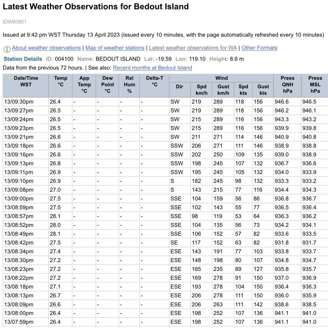 DrAdamWeather's tweet photo. Whoa! With the eye of #CycloneIlsa now past, Bedout Island now recording even *stronger* winds in the eyewall on the northwestern flank: 10-minute average wind speed now 219 km/h, wind gusts to 289 km/h. 🤯 https://t.co/EkBv9l5R8M