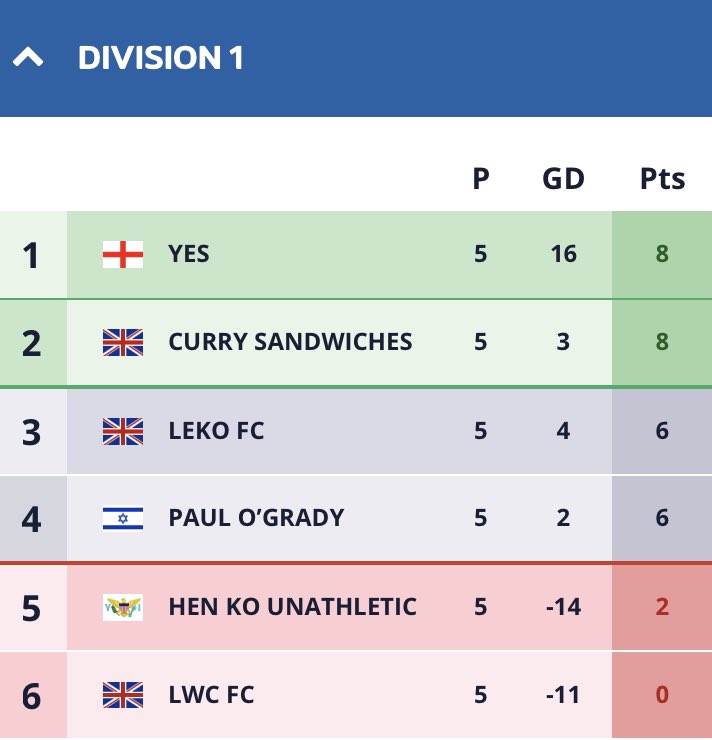 Yes__FC's tweet photo. Back to where we belong. https://t.co/VnXaIFO3Fy