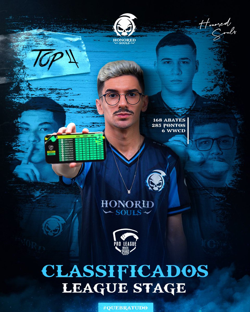 Finalizamos a primeira fase da PMPL Brasil na 4ª posição, com 5 WWCD e 168 kills 💙

Agora é League Stage, bora quebrar tudo! ☠️🔥🔥

instagram.com/p/Cq6ZGL0xxCa/