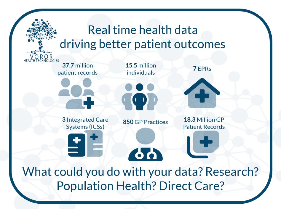vororhealth's tweet photo. Voror are already servicing the healthcare data for ICSs in London. Now and in near real-time, normalised data improving patient care. What could you do with your data? @ShaneTickell
#EPRs #ICSs #CommonDataModel #NormalisedData #PatientData https://t.co/LdW7JoAbvE