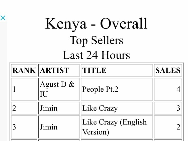 NjeriEvelyne_'s tweet photo. #PeoplePt2Recomeback
#People_Pt2
#StreamPeoplePt2
Kenyan armys, Thankyou 🥺🥺💜💜 https://t.co/5sFVk4p9Yd