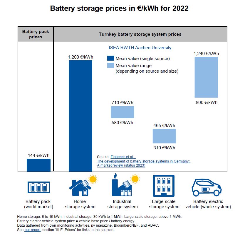 DatainEnergy tweet picture