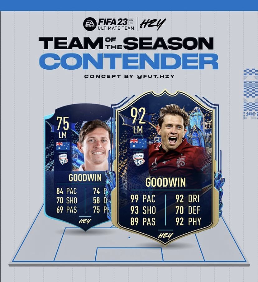 ozhubfootball's tweet photo. #votegoodwin
โป๏ธ Retweet and spread the word. https://t.co/diXexVbF9i