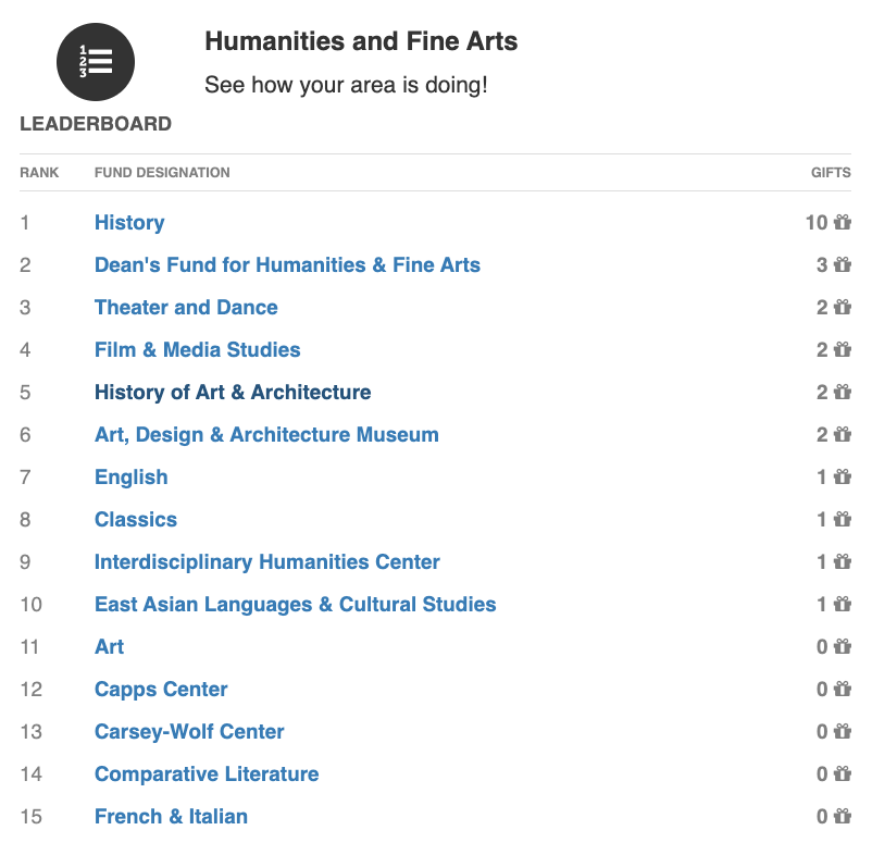 UCSB History tweet media