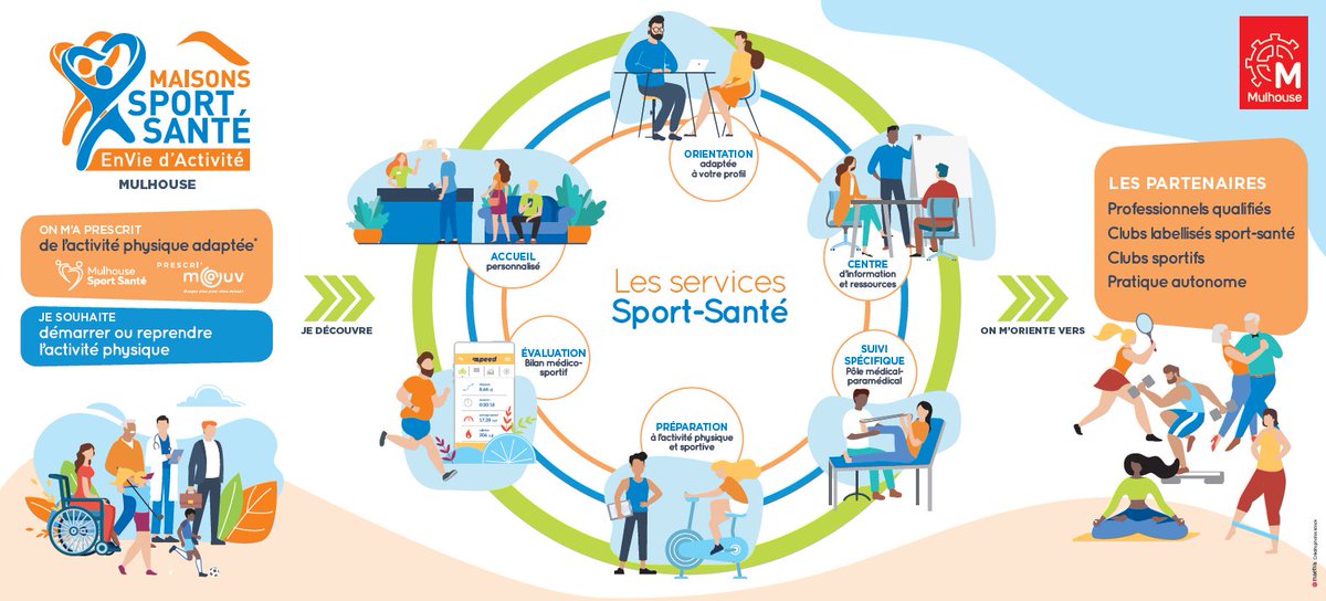 La #MaisonSportSanté lieu totem du sport-santé à #Mulhouse. Un lieu ouvert à tous pour se mettre ou se remettre à une activité physique.
➡️ Plus de sport dans le quotidien des Mulhousiens ! 🏅👟
#CMMulhouse <a href="/CSteger68/">Christophe Steger</a> #JeanClaudeChapatte #HenriMetzger
