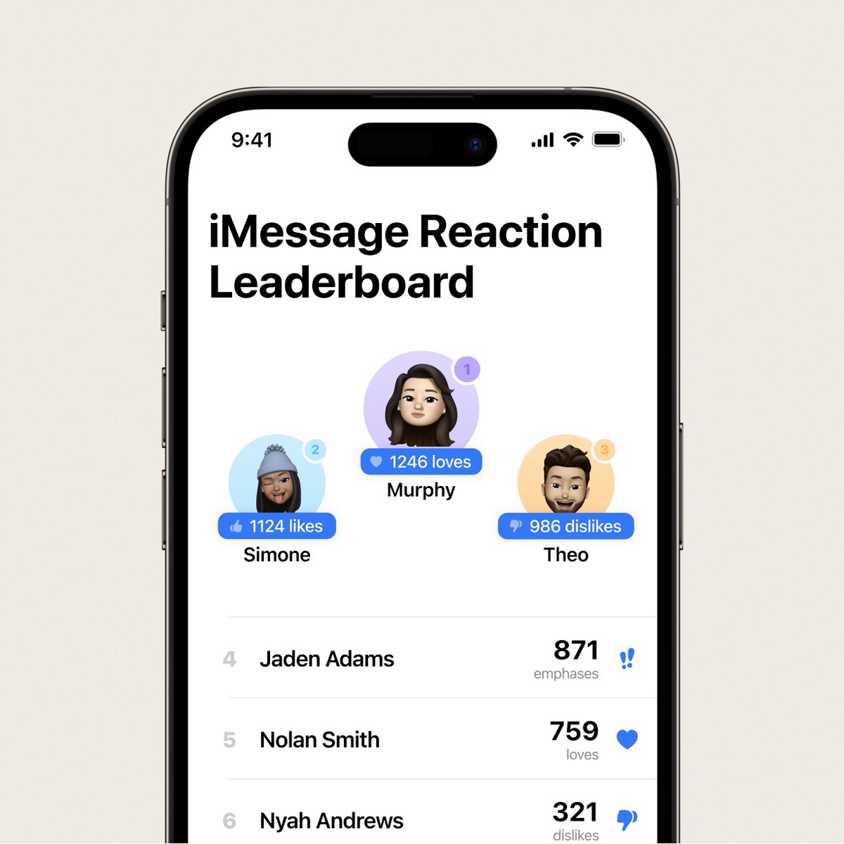 LeviEirinberg's tweet photo. iMessage, but with a reaction leaderboard https://t.co/lspOKfSpNR