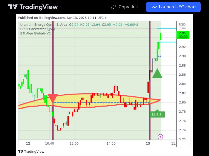 TradingView trade UEC 5 minutes