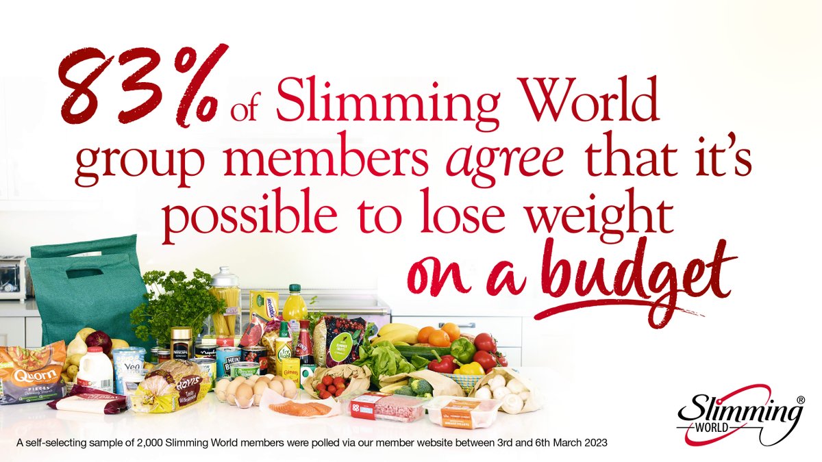 MollyGallSW's tweet photo. Yes you can eat healthily on a budget with #SlimmingWorld🤗! Our #NewResearch found 83% of members say that sharing tips, support and advice at their weekly group helps them to eat healthily on a budget 🙌. Come along to one of my groups for lots of #BudgetFriendlyTips ❤️. https://t.co/9oC8kthW0d