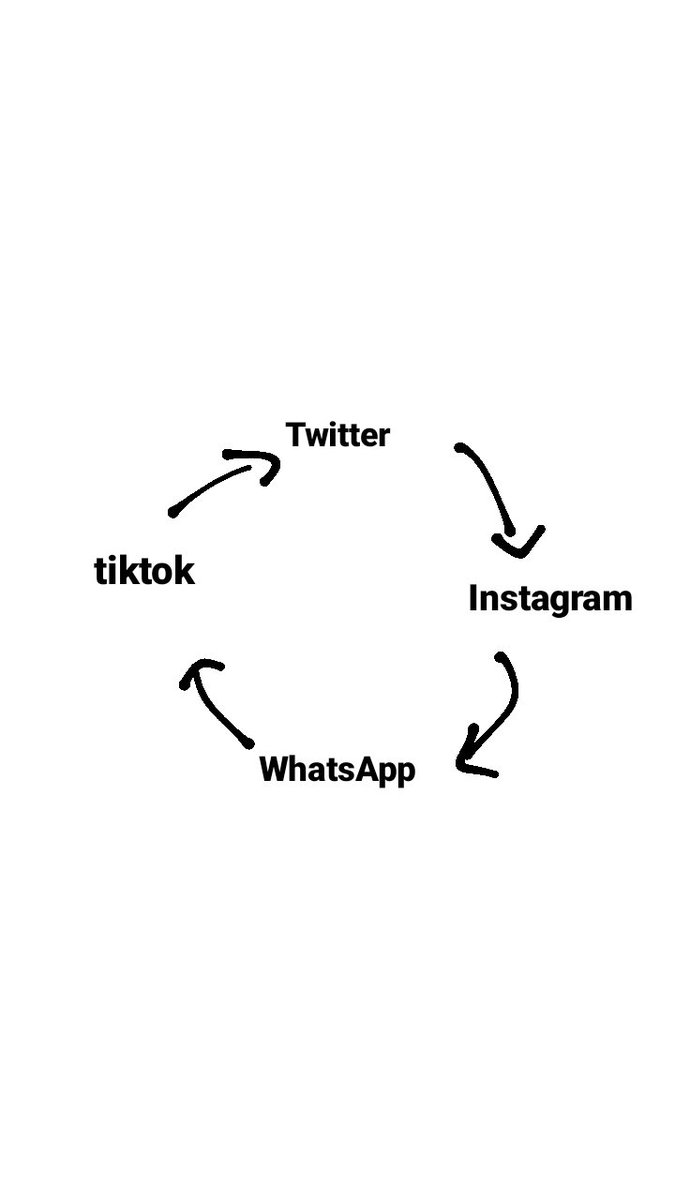 mi vida últimamente: