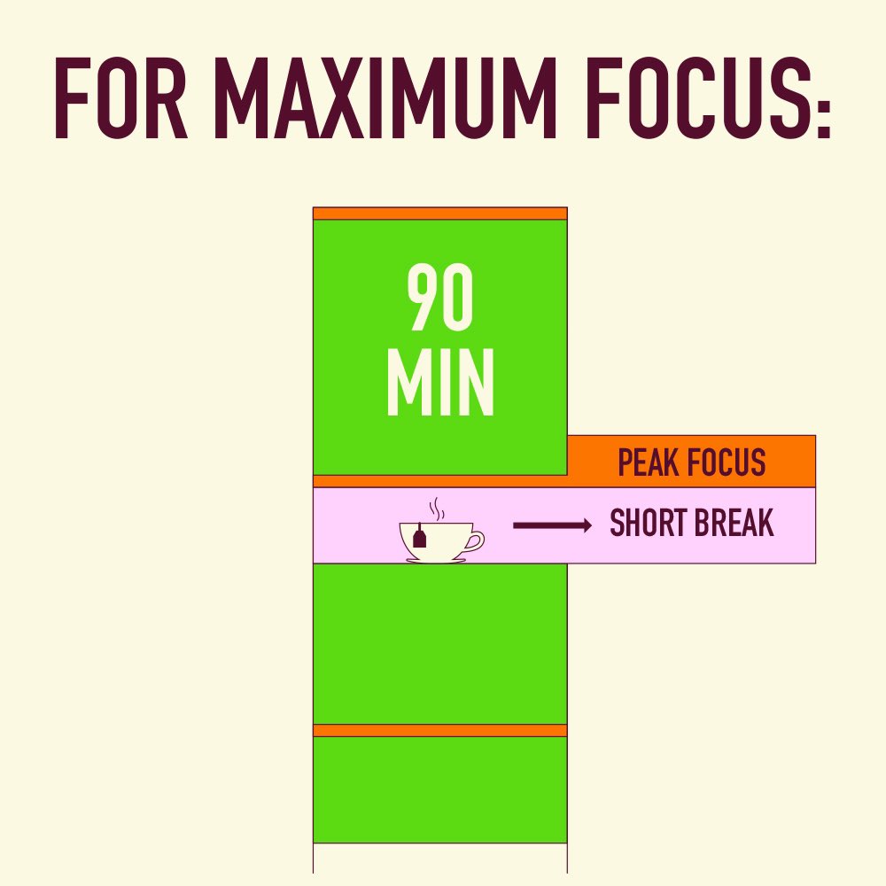 Focus and productivity sometimes feel elusive, but they don’t have to. Learn how to plan for maximum focus at work with our latest Quick Read, Andrew Huberman’s Tips for Peak Productivity. imprintapp.onelink.me/H4lb/9xtta1a3