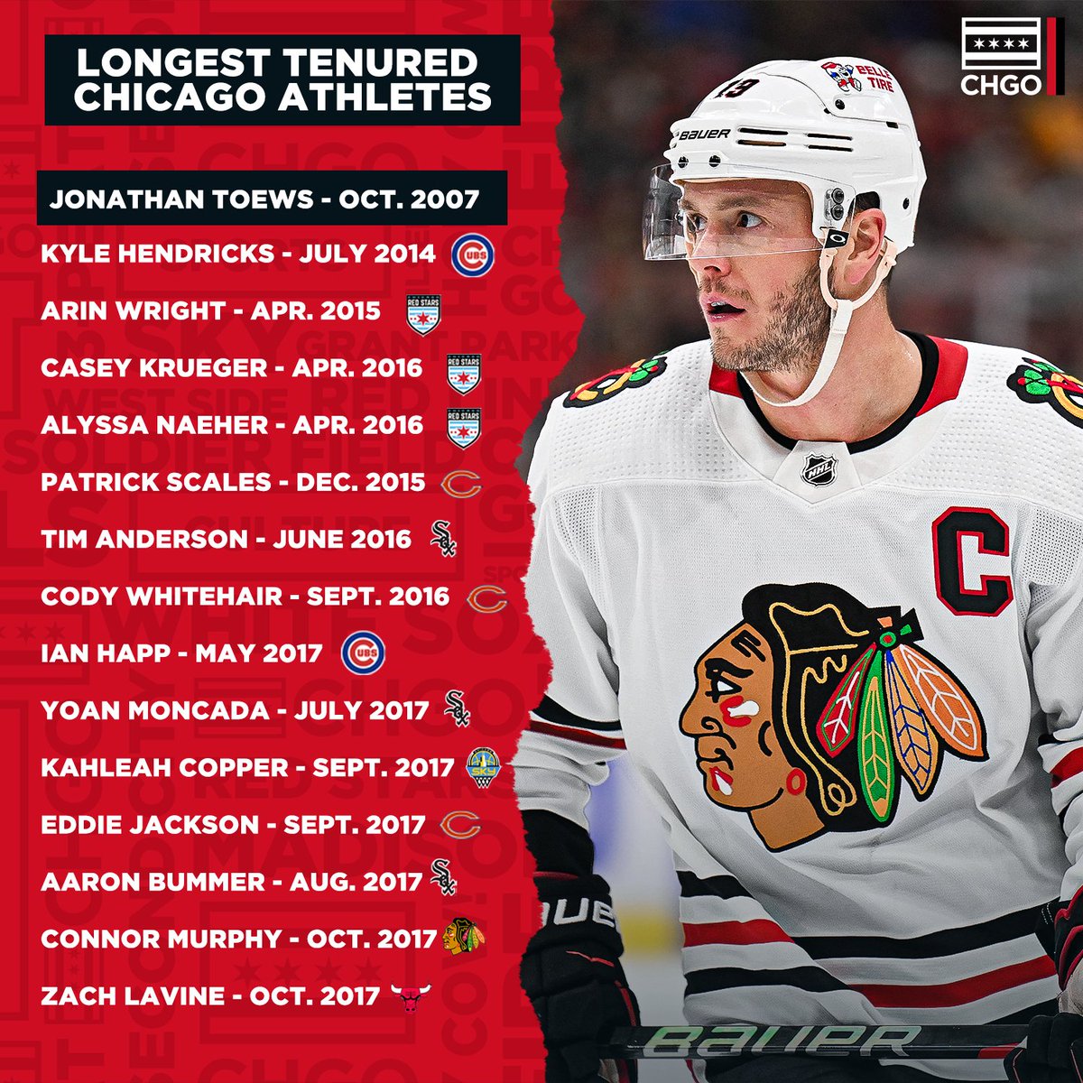 It's the end of an era at the United Center tonight.