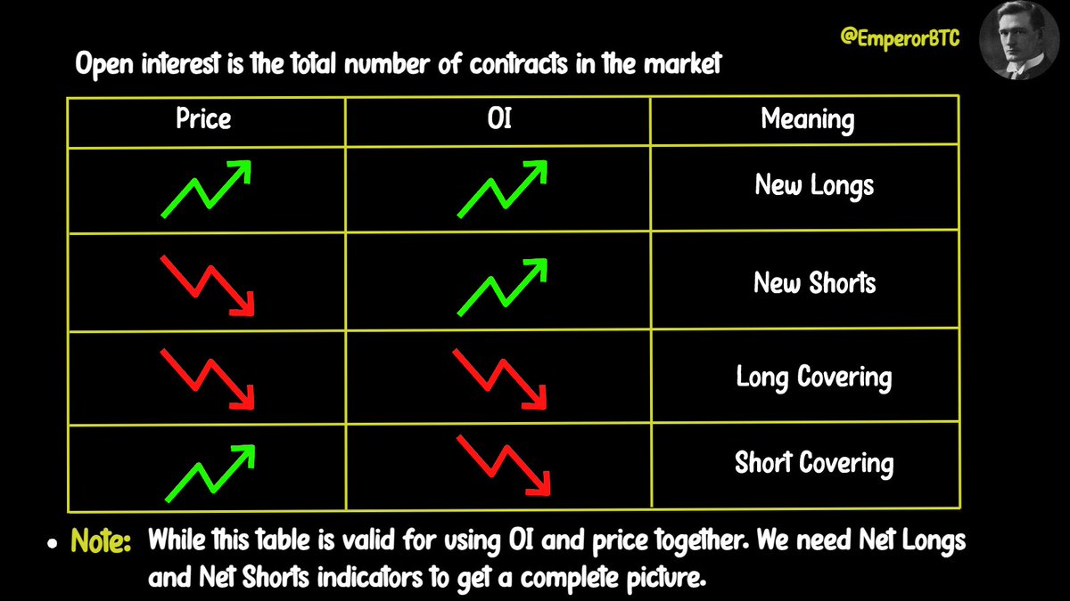 Emperor👑 on Twitter "A Stupid but simple view. When the price is going