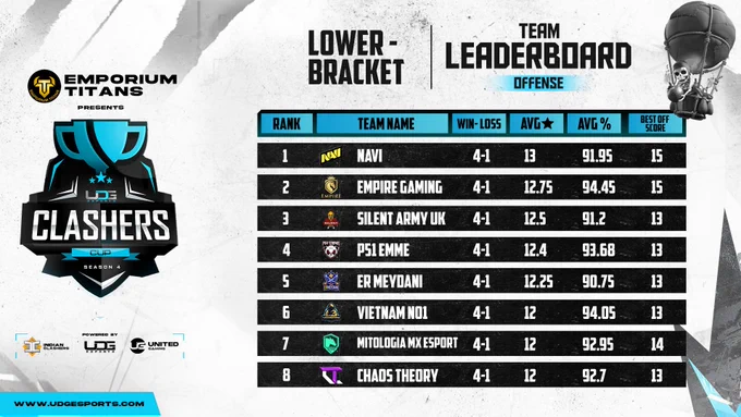 Image from uDG Esports (@esports_udg)