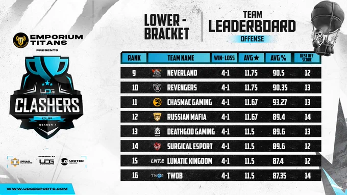 Image from uDG Esports (@esports_udg)