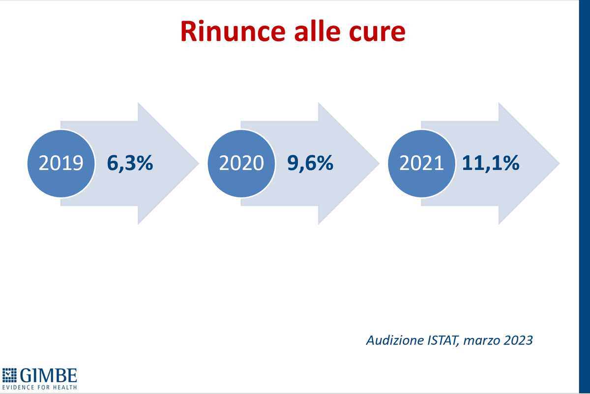 C'erano una volta i princìpi fondamentali del Servizio Sanitario Nazionale: uguaglianza, universalità, equità
#SalviamoSSN