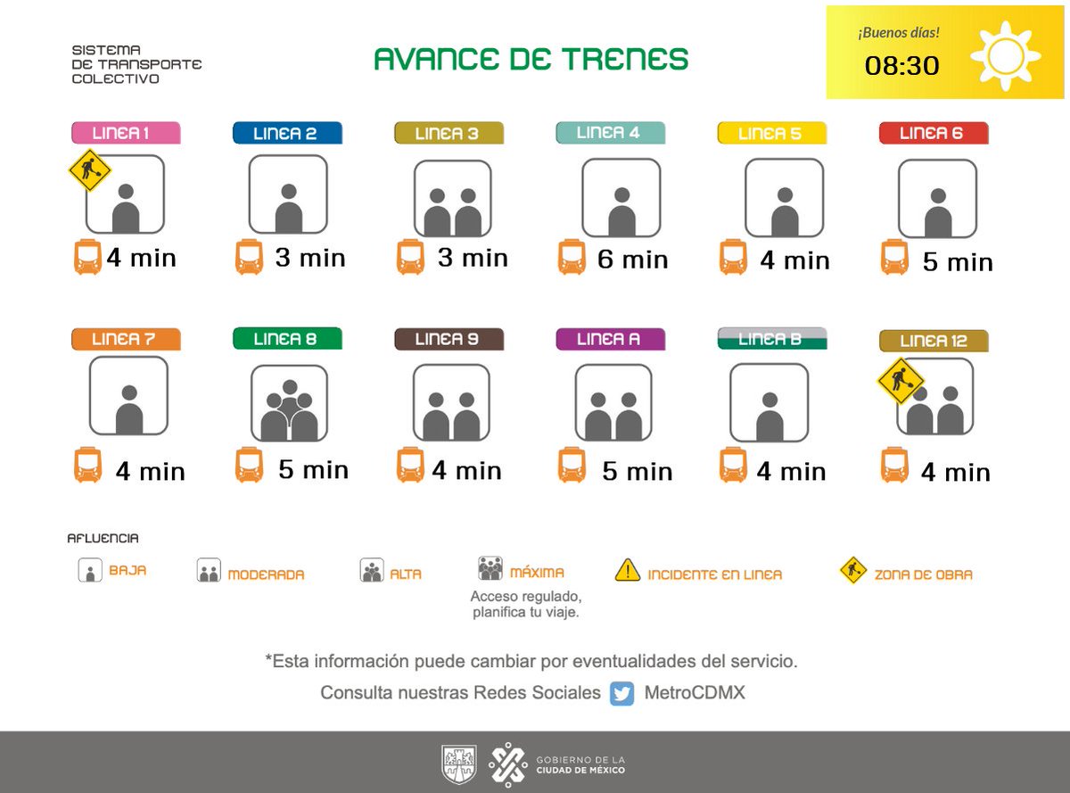 MetroCDMX's tweet photo. Conoce el avance de los trenes de la Red y planea tu viaje. Toma previsiones. #MovilidadCDMX https://t.co/XUKEg4g2bt