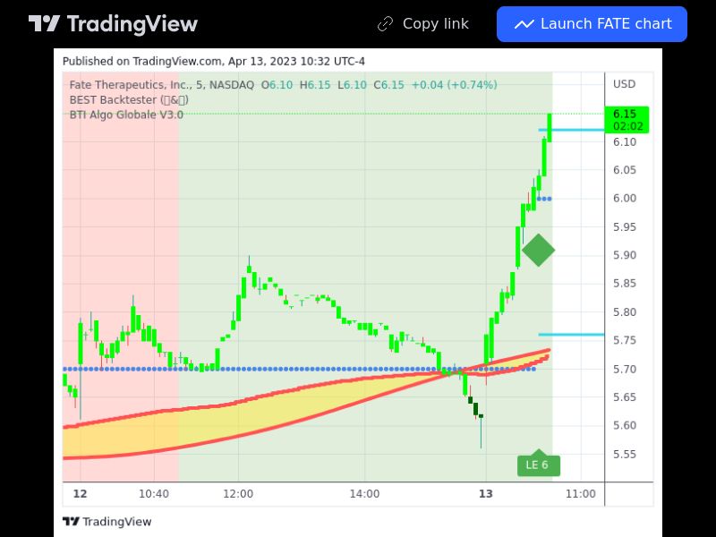 TradingView trade FATE 5 minutes