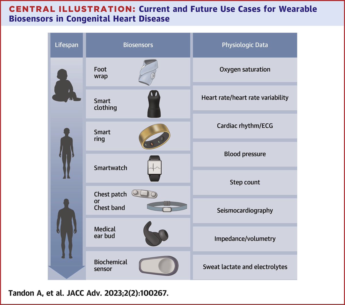 Shahnawaz Amdani (@shaanamdani) on Twitter photo Thank you @ATandonMD for leading this and allowing me to share my thoughts on how wearables can be utilized in patients with #FONTAN circulation. <a href="/JACCJournals/">JACC Journals</a> <a href="/CleClinicKids/">Cleveland Clinic Children’s</a> <a href="/CleClinicNews/">ClevelandClinicNews</a> <a href="/CleClinicHVTI/">Cleveland Clinic Heart, Vascular & Thoracic</a> jacc.org/doi/10.1016/j.… #MEDTECH Thank you @ATandonMD for leading this and allowing me to share my thoughts on how wearables can be utilized in patients with #FONTAN circulation. <a href="/JACCJournals/">JACC Journals</a> <a href="/CleClinicKids/">Cleveland Clinic Children’s</a> <a href="/CleClinicNews/">ClevelandClinicNews</a> <a href="/CleClinicHVTI/">Cleveland Clinic Heart, Vascular & Thoracic</a> jacc.org/doi/10.1016/j.… #MEDTECH